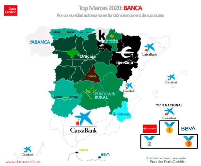 Marcas bancos. DataCenter