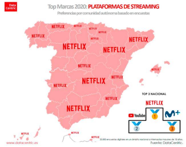 Marcas Netflix. DataCenter