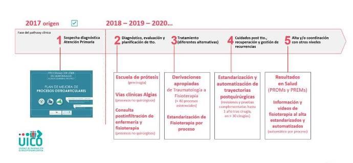 Plan de Mejoras APLO