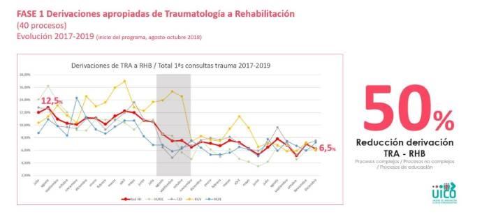 Derivaciones a Rehabilitación APLO