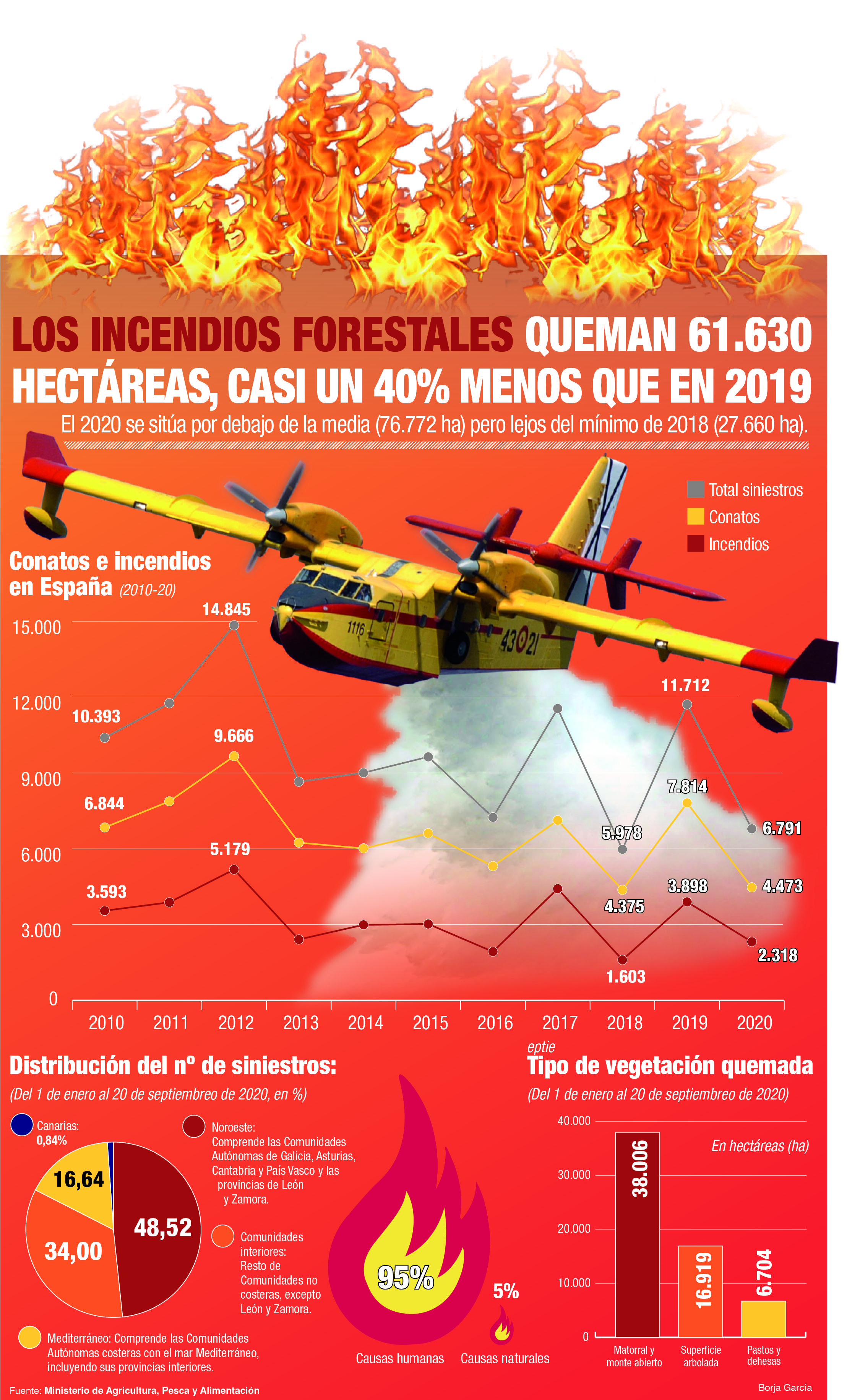 Incendios forestales. Borja García