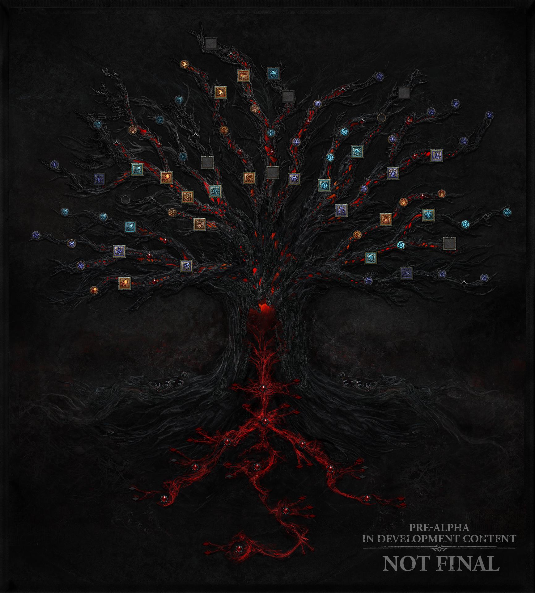 Diablo IV Árbol de habilidades