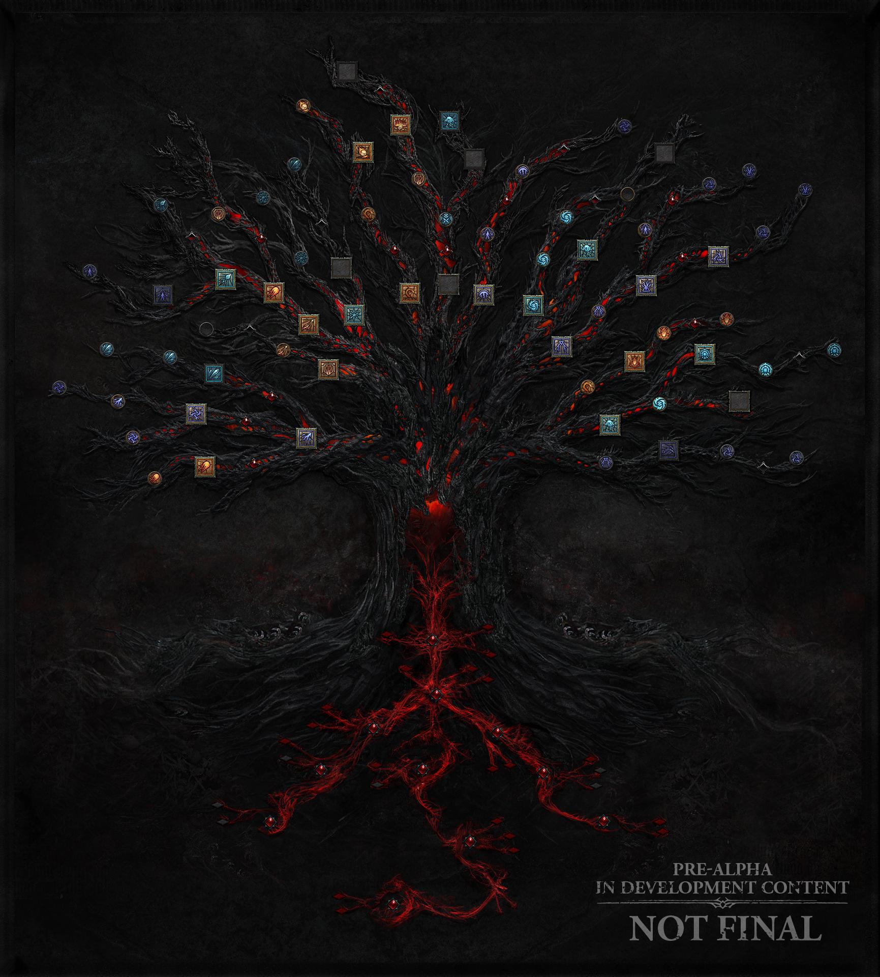 Diablo IV Árbol de habilidades