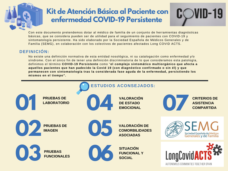 Kit de Atención Básica al Paciente con enfermedad COVID 19 Persistente Kit de Atención Básica al Paciente con enfermedad COVID 19 Persistente