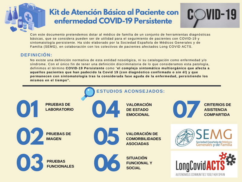 Kit de Atención Básica al Paciente con enfermedad COVID 19 Persistente