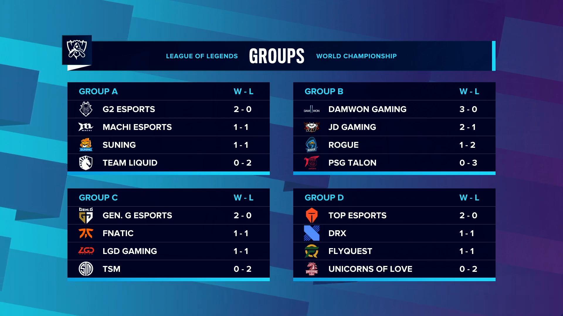 Grupos Worlds I Jornada 3 - LoL Esports