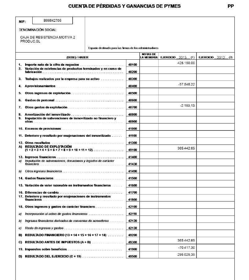 Monedero factura 425.150 euros en dos meses con una empresa de la que es único propietario y que no tiene ni trabajadores ni estructura