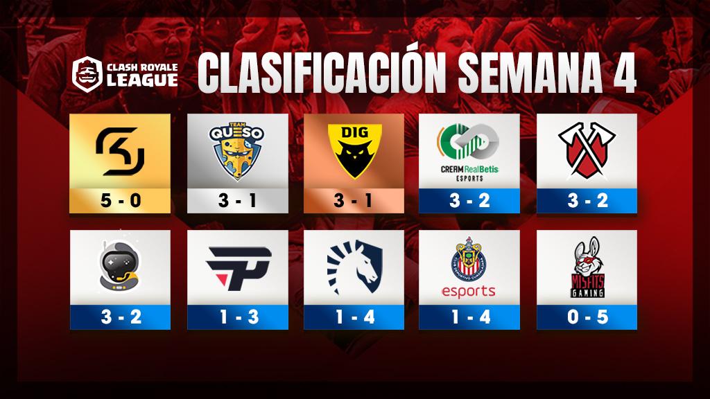 CRL West - Semana 4