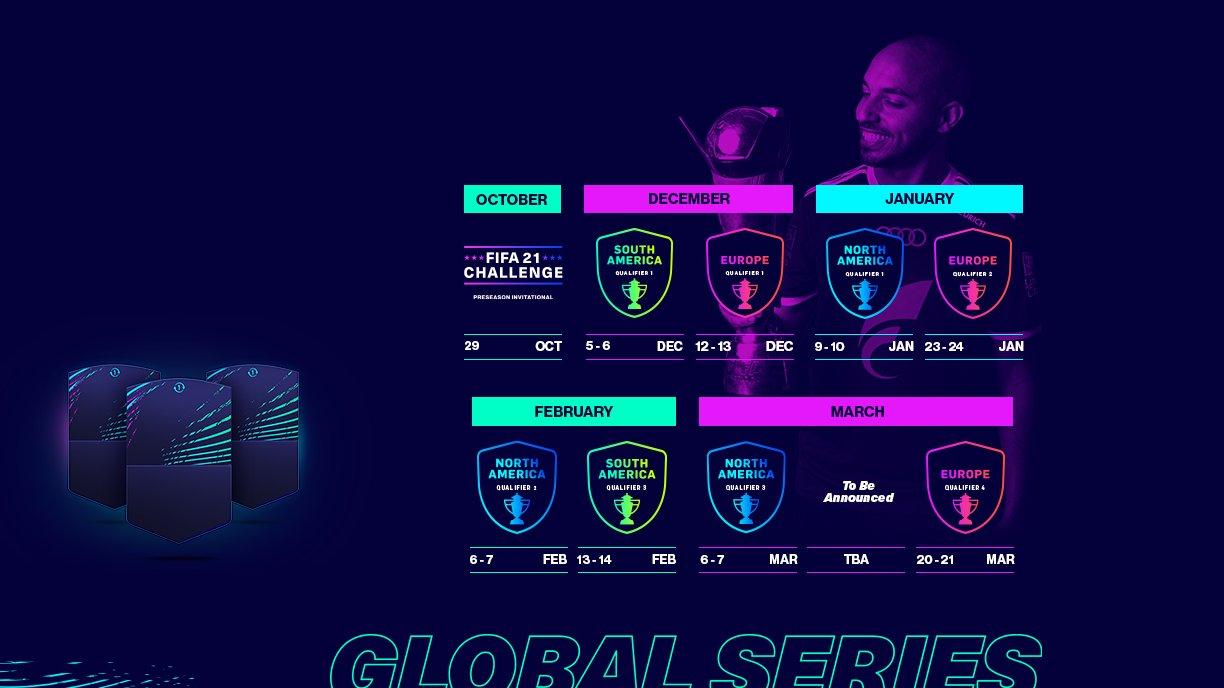 FIFA Global Series Swaps