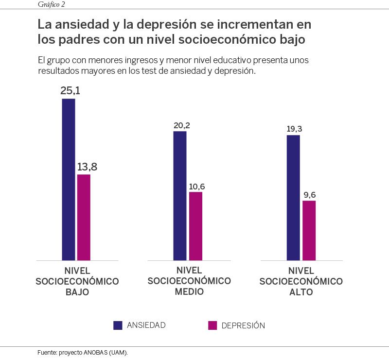 Imagen: Observatorio Social de ‘la Caixa’