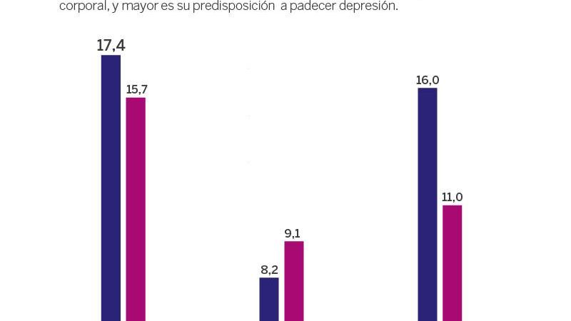 Imagen: Observatorio Social de ‘la Caixa’